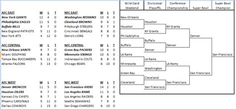 1989 super bowl standings